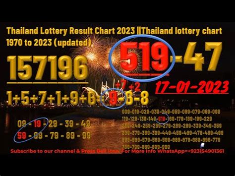 thai lottery result history|Thailand Lottery Result Chart 1970 to 2022: A Comprehensive .